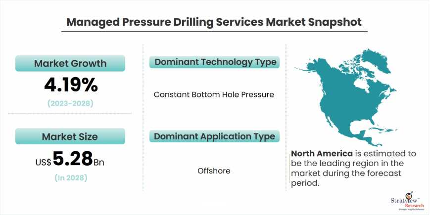 managed-pressure-drilling-services-market-snapshot